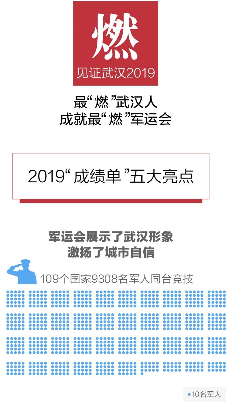 2020政府工作報告新鮮出爐，透露出這些重大信息！(圖3)