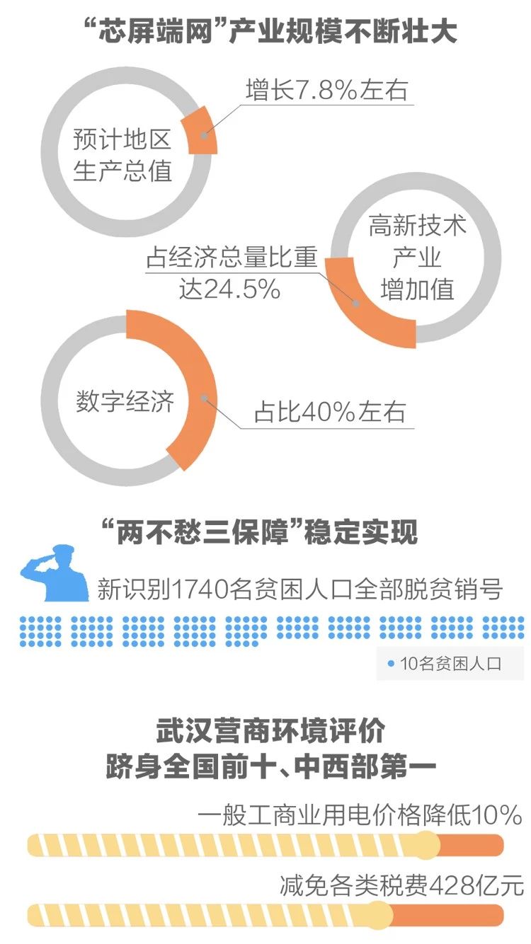 2020政府工作報告新鮮出爐，透露出這些重大信息！(圖4)