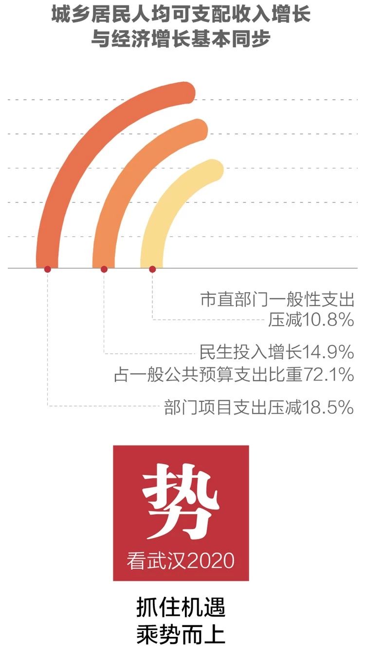 2020政府工作報告新鮮出爐，透露出這些重大信息！(圖5)