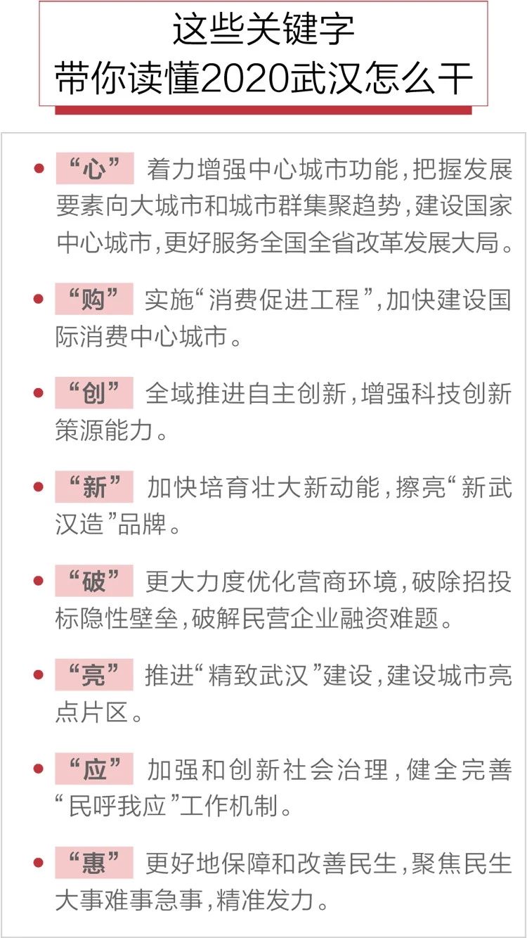 2020政府工作報告新鮮出爐，透露出這些重大信息！(圖8)