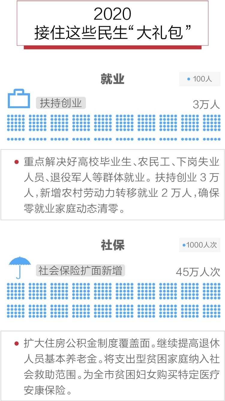 2020政府工作報告新鮮出爐，透露出這些重大信息！(圖10)