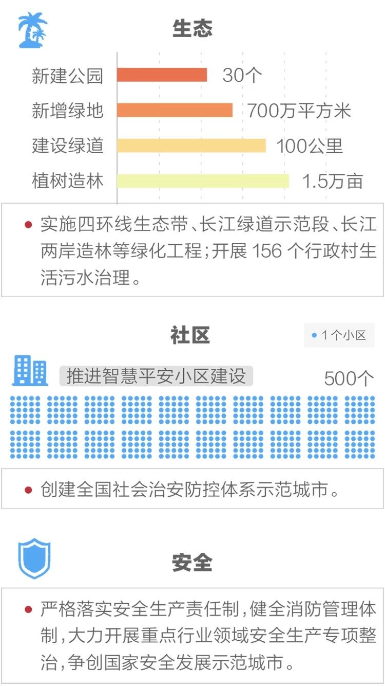 2020政府工作報告新鮮出爐，透露出這些重大信息！(圖12)