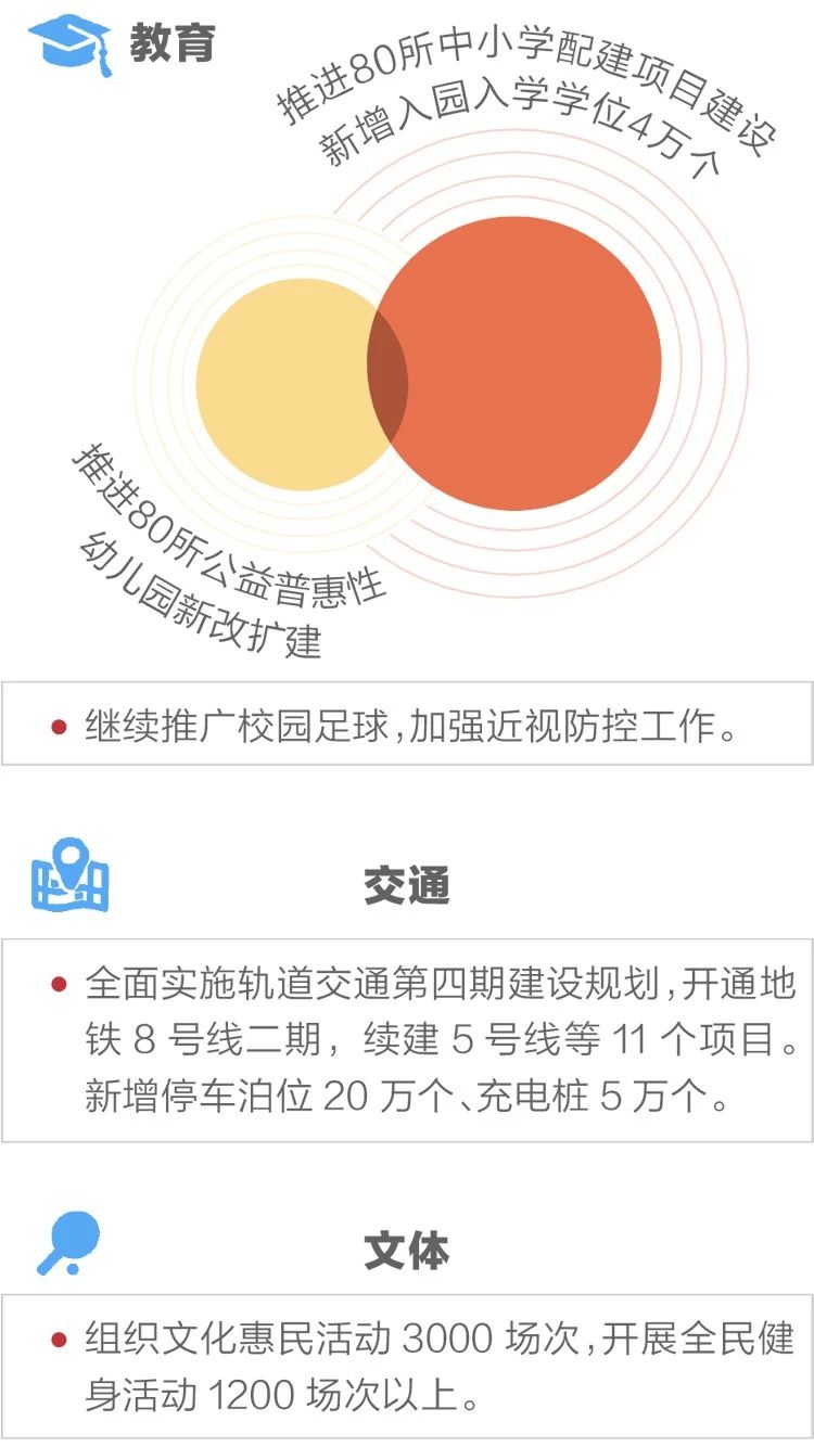 2020政府工作報告新鮮出爐，透露出這些重大信息！(圖11)
